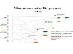 a diagram with words and numbers on it that say, what is the student's college