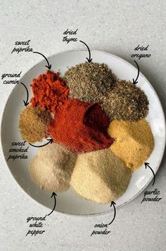 an image of spices on a plate labeled in different parts to make it look like something out of the book