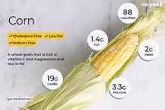 Corn Nutrition Facts, Keto Benefits, Mayo Salad, Salad Avocado, High Carb Foods, Nutrition Facts Label, Cream Salad, Ears Of Corn, Nutrition Food