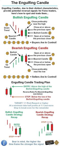 an info sheet describing the different types of candles