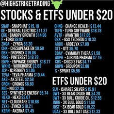 an advertisement for stocks and etfs under $ 20, with the price listed below