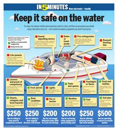 a poster with instructions on how to keep it safe on the water in 5 minutes