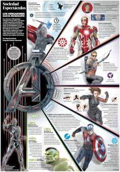 the avengers info sheet is shown with many different things in each one's hands