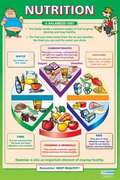 Nutrition Tips and Guide Food Chart For Kids, Nutrition Activities