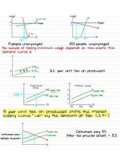 the diagram shows how to use different types of lines in an image, and what they are