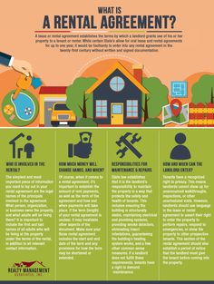 what is a rental agreement and how does it work? infographical poster for real estate