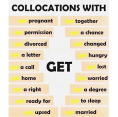 a poster with words that say get married and collocations with other words