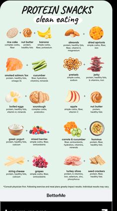 an info poster showing the different foods that are high in proteins and what to eat