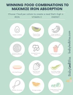 an info sheet with the words winning food combinations to maximum iron absorption on it