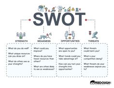 a swot diagram with the words swot and what do you think? on it