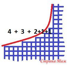 a graph that has been drawn to show the slope