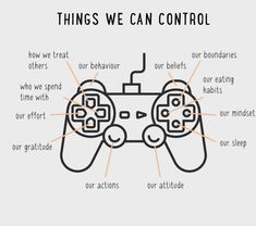 an image of a game controller with the words things we can control