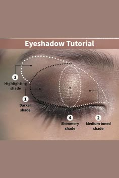 How To Use Eyeshadow Primer, Eyeshadow Styles Chart, Eyeshadow As Lipstick, Eyeshadow Diagram, Makeup Looks Editorial, How To Use Eyeshadow, Simple Eyeshadow Tutorial, Goth Makeup Tutorial, Apply Eyeshadow