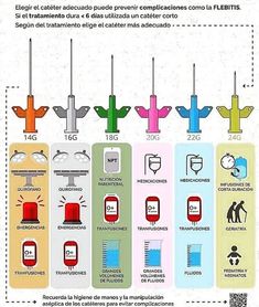 the different types of medical devices are labeled in this diagram, and each has an individual's name on it