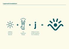 the diagram shows different types of symbols and their corresponding meanings for each type of item