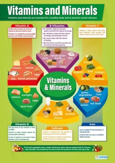 The Vitamins and Minerals poster is ideal for classroom walls and school hallways. The large A1 size makes the bright and informative chart highly readable from a distance, complementing every learning environment. Mineral Chart, Mineral Nutrition, Quinoa Chili, School Nutrition, Nutrition Sportive, Food Health Benefits, Health Class, Food Technology, Food Tech