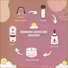 Start your day with a refreshing and invigorating morning skincare routine that sets the tone for glowing, healthy skin. Begin with a gentle cleanser to wash away impurities and wake up your complexion. Follow up with a hydrating toner to balance your skin’s pH levels and prepare it for the next steps. Apply a lightweight serum packed with antioxidants to protect your skin from environmental damage. Don’t forget to moisturize, keeping your skin supple and hydrated throughout the day. Finally, finish with a broad-spectrum sunscreen to shield your skin from harmful UV rays. Embrace these steps each morning and watch your skin transform into a radiant, healthy glow Skin And Makeup, Morning Skincare Routine, Morning Skincare, Ph Levels, Hydrating Toner, Morning Skin Care Routine, Makeup Tricks, Environmental Damage, Broad Spectrum Sunscreen