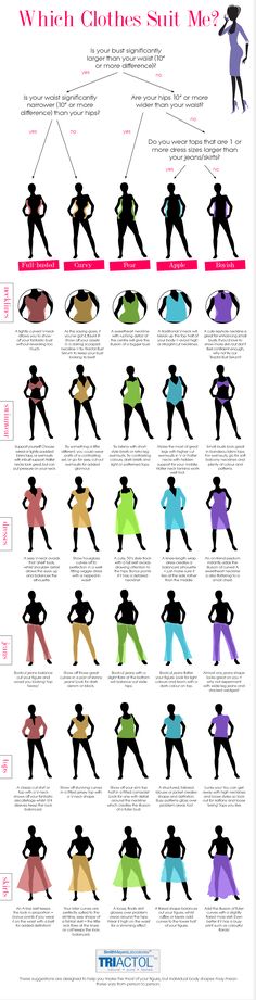 Cheat sheet Mode Tips, Clothes Outfits, Looks Style, Mode Inspiration, Moda Fashion, Look Fashion, Jeans Style, Body Shapes, Body Types