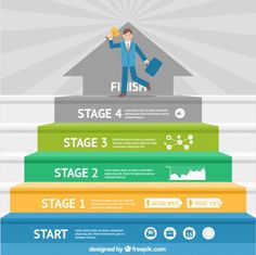 the steps to successful business success infographical poster with man in suit and briefcase on top