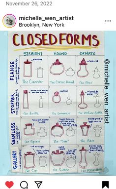 a close up of a poster with instructions on how to use closed forms