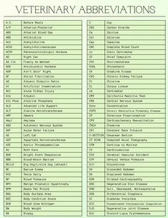 the list of veterinary abbreviations for dogs and cats in their respective colors, including green