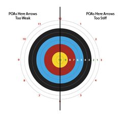 an archery target with arrows in the center and numbers on each side, indicating that there is