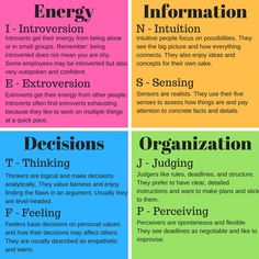 personality briggs myers types type mbti chart personalities explained ai meyers different test 16 istj myer training which minded traits How To Know Your Mbti, Briggs Meyers Personality Types, Meyers Briggs Personality Types, 4 Temperaments, Entj Women, Intj Infj, Personality Types Test, 16 Personality Types