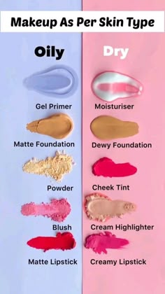 #makeup #skincare #dailylife Face Makeup Guide, Makeup Routine Guide, Oily Skin Makeup, Sensitive Skin Makeup, Mekap Mata, Learn Makeup