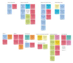 an image of a large family tree with many different types of words and numbers on it