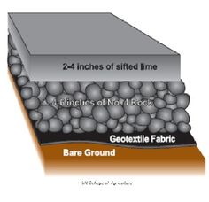 the layers of rock are labeled in this diagram