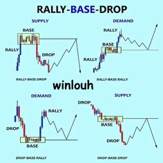 different types of forex trading