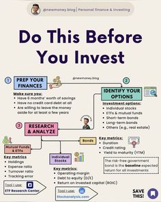 a diagram with the words do this before you invest