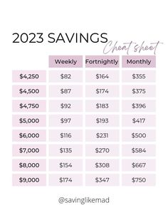 a table with savings for the week and two different things to do in each month