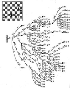 an old diagram showing the flow of chess