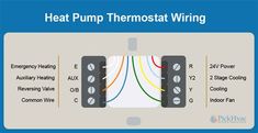 heat pump thermostat wiring diagram with instructions on how to wire it in