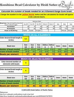 an image of a table with numbers and times for each element in the text below