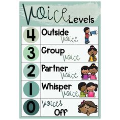 a poster with the words voice levels for children to learn how to speak and what to do