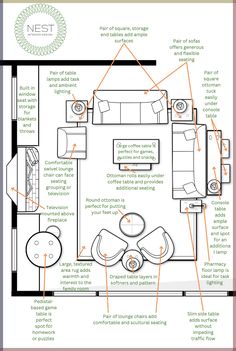 a living room with furniture labeled in the diagram