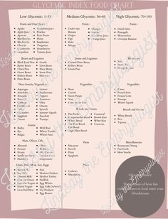 Glycemic Index Food Chart | Etsy Glycemic Index Chart, Glycemic Index Food, Wellness Foods, Kitchen Reference, Nursing Labs, Calorie Chart, Low Glycemic Index Foods, Cholesterol Lowering, Health Chart