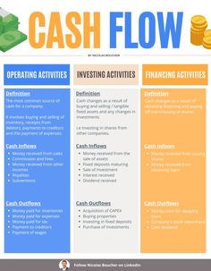 cash flow chart with money stacks, coins and other things to do on the table