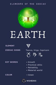 the elements of the zodiac sign earth on a dark blue background with green lettering and symbols