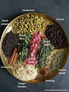 a plate with different types of spices and seasonings on it, labeled in the following words