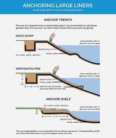 an info sheet describing the different types of land lines and how they are connected to each other