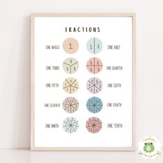 a poster with fractions on it sitting next to a white wall