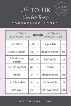 the us to uk conversation chart is shown with an arrow pointing up and down it's center