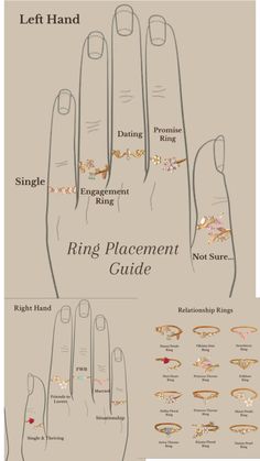 Ring Placement Meaning Fingers, Rings Placement, Ring Placement, Ring Meaning, How To Wear Rings, Right Hand Ring, Diy Journal Books, Fashion Vocabulary, Teen Life Hacks