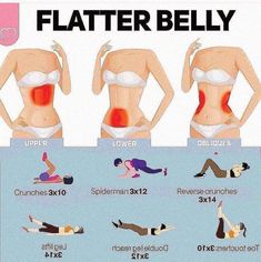 Flatter Belly, Exercise Daily, Cardio Abs, Best Workout Plan, Workouts For Teens