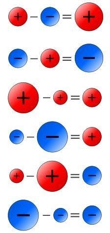 an array of red, white and blue circles with the same number of dots in them