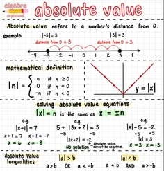 an image of absolute value and absolute value worksheet for the slope intercept formula