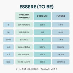 an italian language poster with the words essene to be written in different font and colors